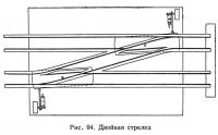 Рис. 94. Двойная стрелка