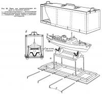 Рис. 95. Ящик для транспортировки модели по железной дороге